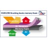 Beenbeschermers Memoryfoam Beenbeschermers Memoryfoam