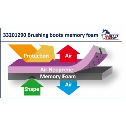 Beenbeschermers Memoryfoam